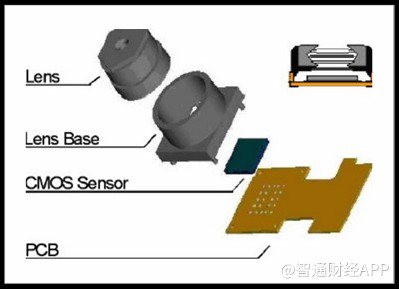 光學(xué)新秀瑞聲科技光學(xué)業(yè)務(wù)發(fā)展迅猛2019年?duì)I收增速高達(dá)94%